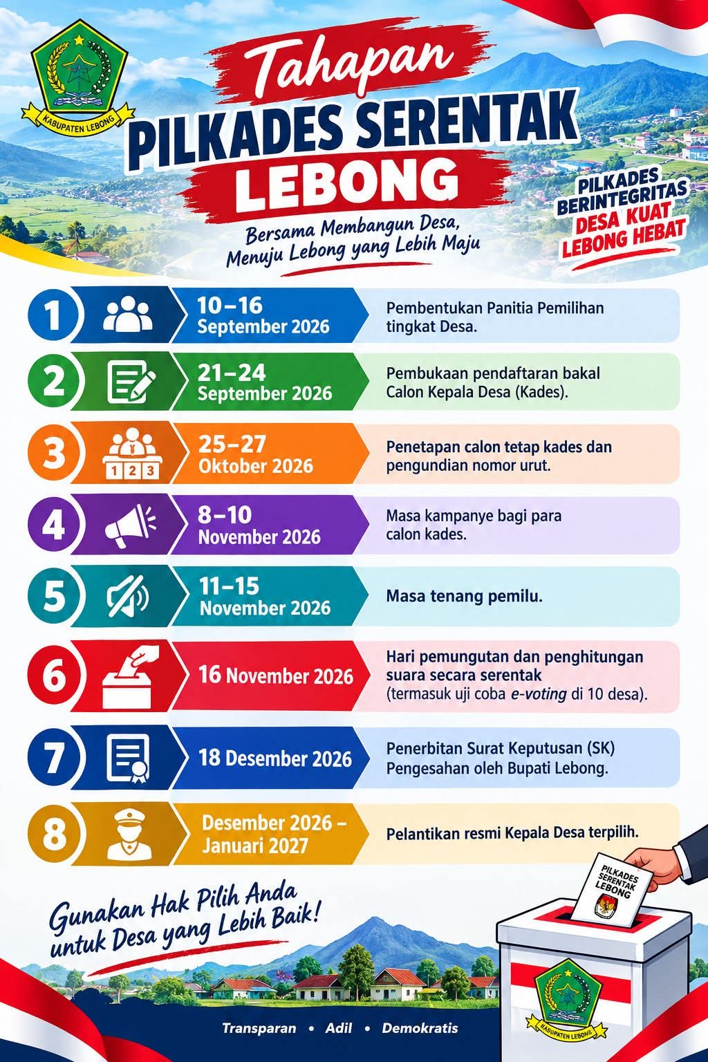 Tahapan Pilkades Serentak Lebong 2026